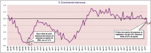 grafico
