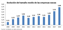 dimension empresarial euskadi