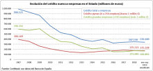 financiación empresarial