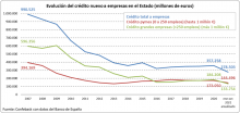 Financiación empresarial Confebask