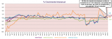 evolución empresas Euskadi 