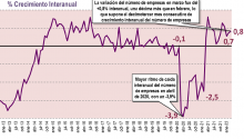 evolución empresas Euskadi 