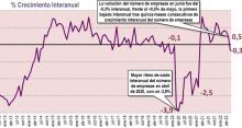 evolución empresas Euskadi 