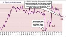 empresas Confebask