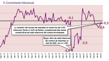 empresas marzo Euskadi 