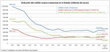 Financiación empresarial