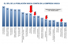 Sociómetro 